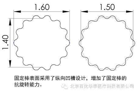 这是描述信息